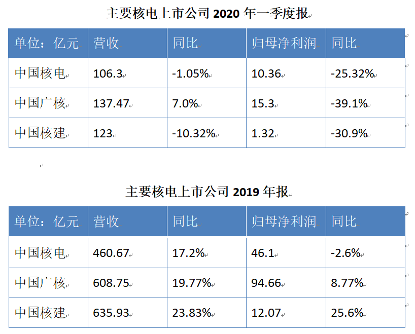 1588902894671304.png 年报.png