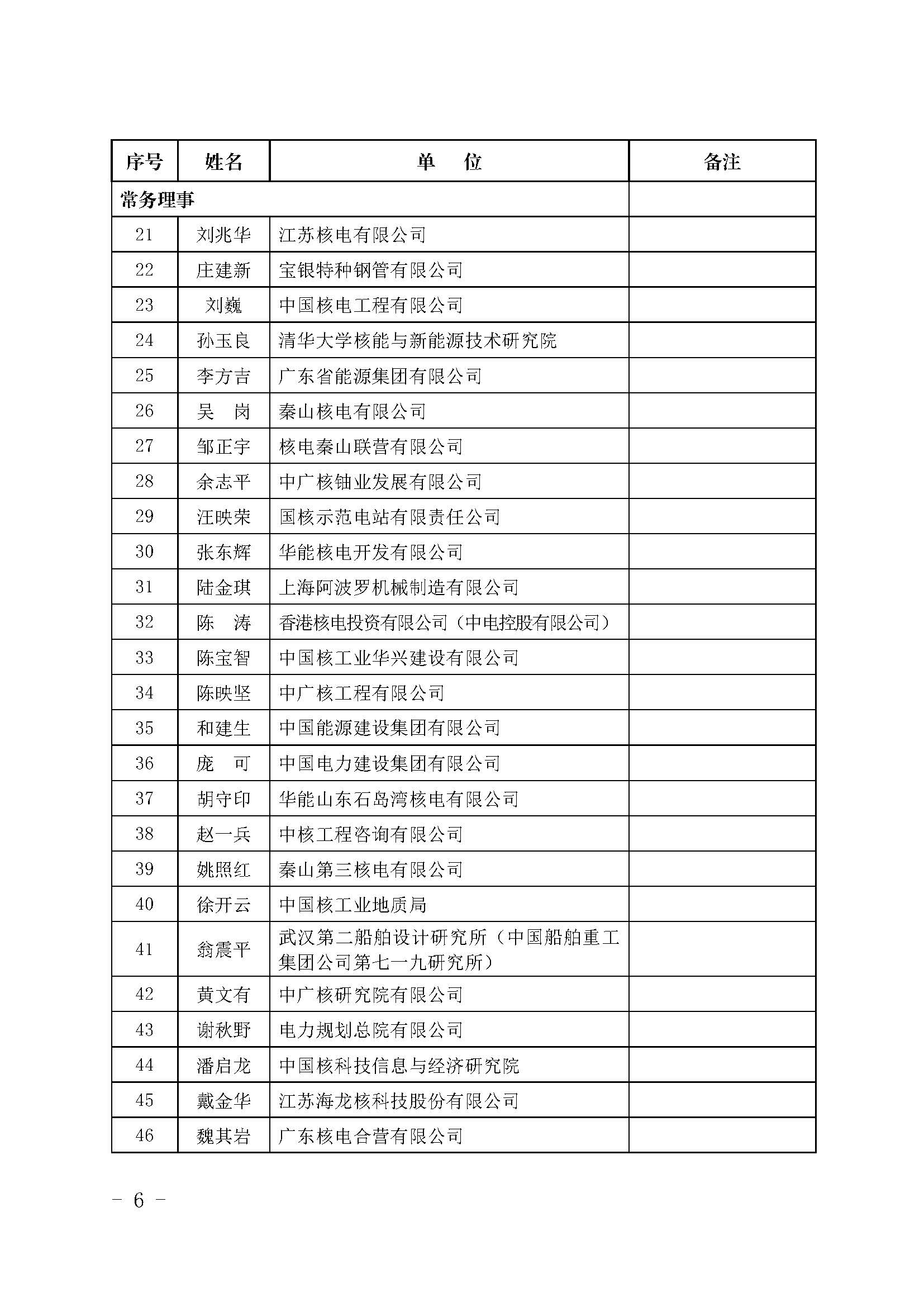 关于召开中国核能行业协会第三届常务理事会第五次会议的通知（核协综发〔2020〕479 号）_页面_06.jpg
