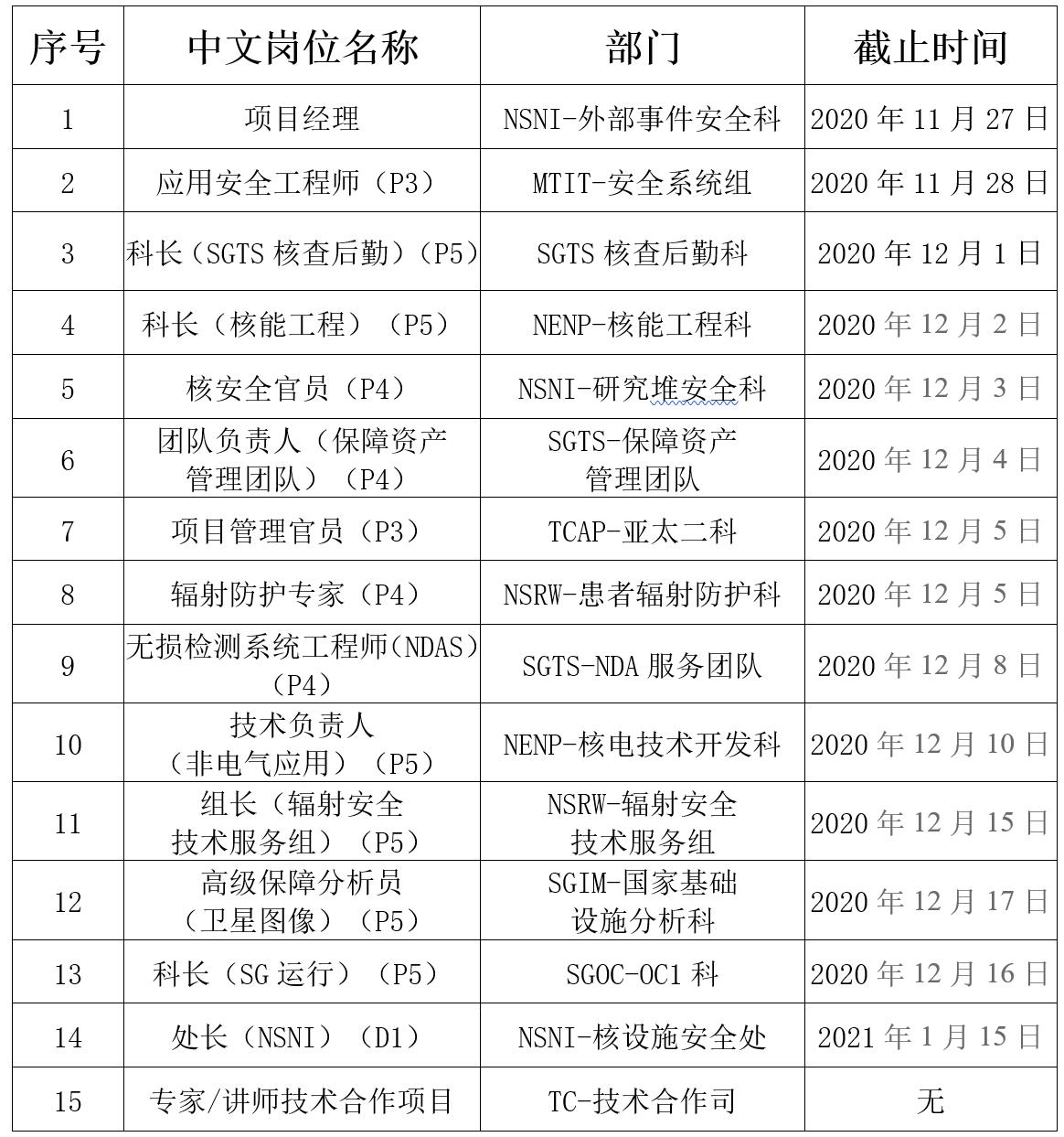 1606491754565842.jpg 表格.jpg