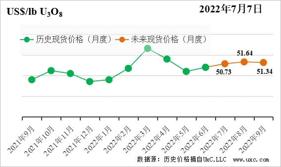 1657692571519241.png 图片3.png