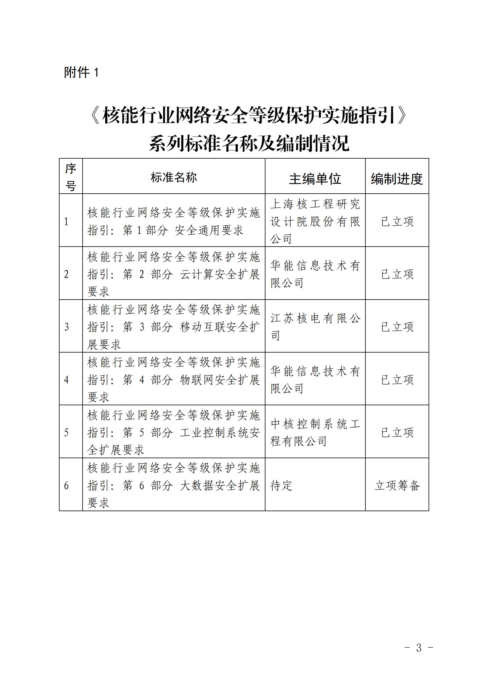 核协信专函〔2023〕346号关于征集核动力厂网络安全等级保护测评问题和建议的通知_02.jpg