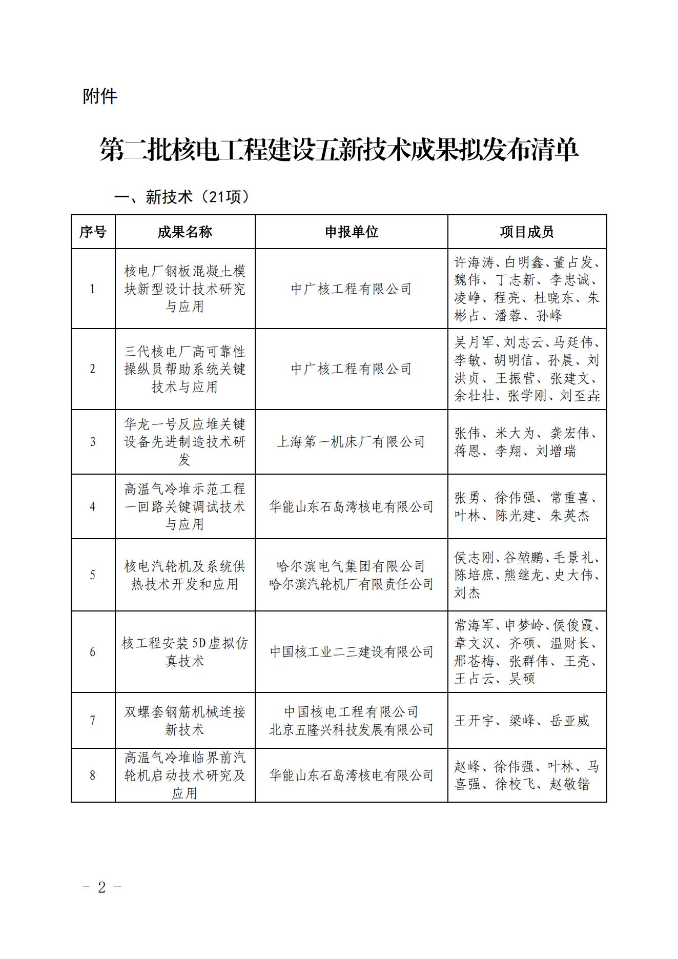 �Ѻ�����ֱ�����ڶ����˵繤�̽������¼����ɹ��ⷢ���嵥�Ĺ�ʾ����Э������2023��626 �ţ�_01.jpg