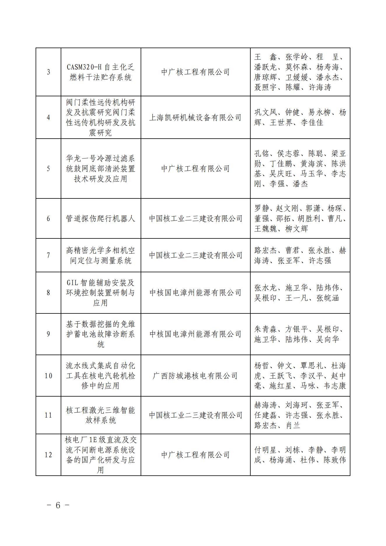 �Ѻ�����ֱ�����ڶ����˵繤�̽������¼����ɹ��ⷢ���嵥�Ĺ�ʾ����Э������2023��626 �ţ�_05.jpg