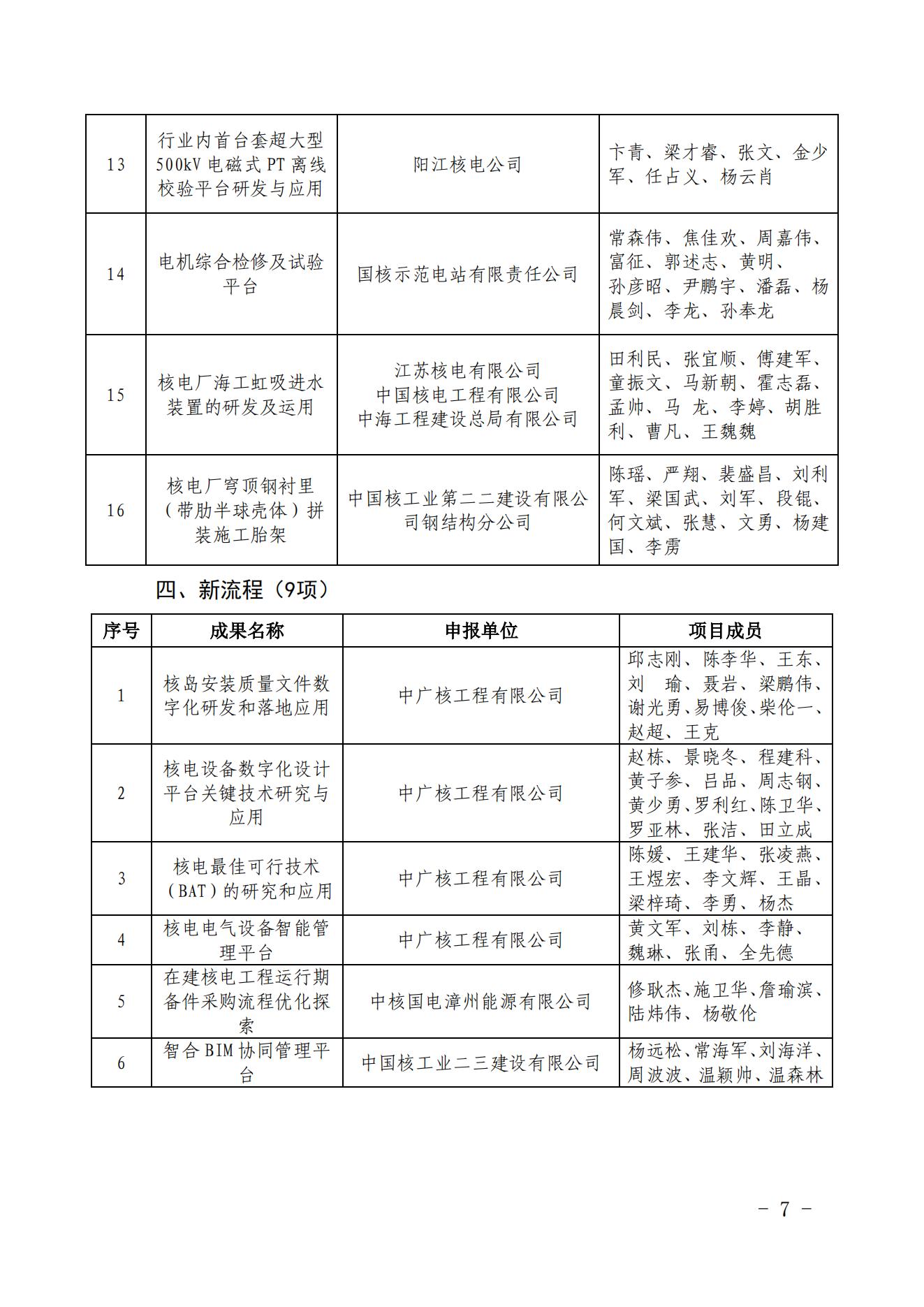 �Ѻ�����ֱ�����ڶ����˵繤�̽������¼����ɹ��ⷢ���嵥�Ĺ�ʾ����Э������2023��626 �ţ�_06.jpg