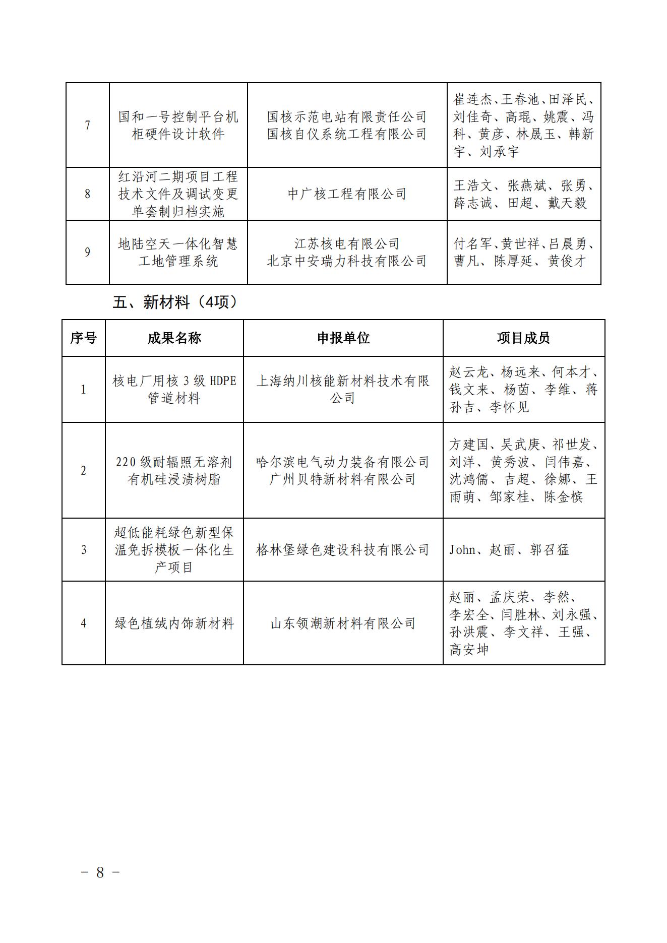 �Ѻ�����ֱ�����ڶ����˵繤�̽������¼����ɹ��ⷢ���嵥�Ĺ�ʾ����Э������2023��626 �ţ�_07.jpg