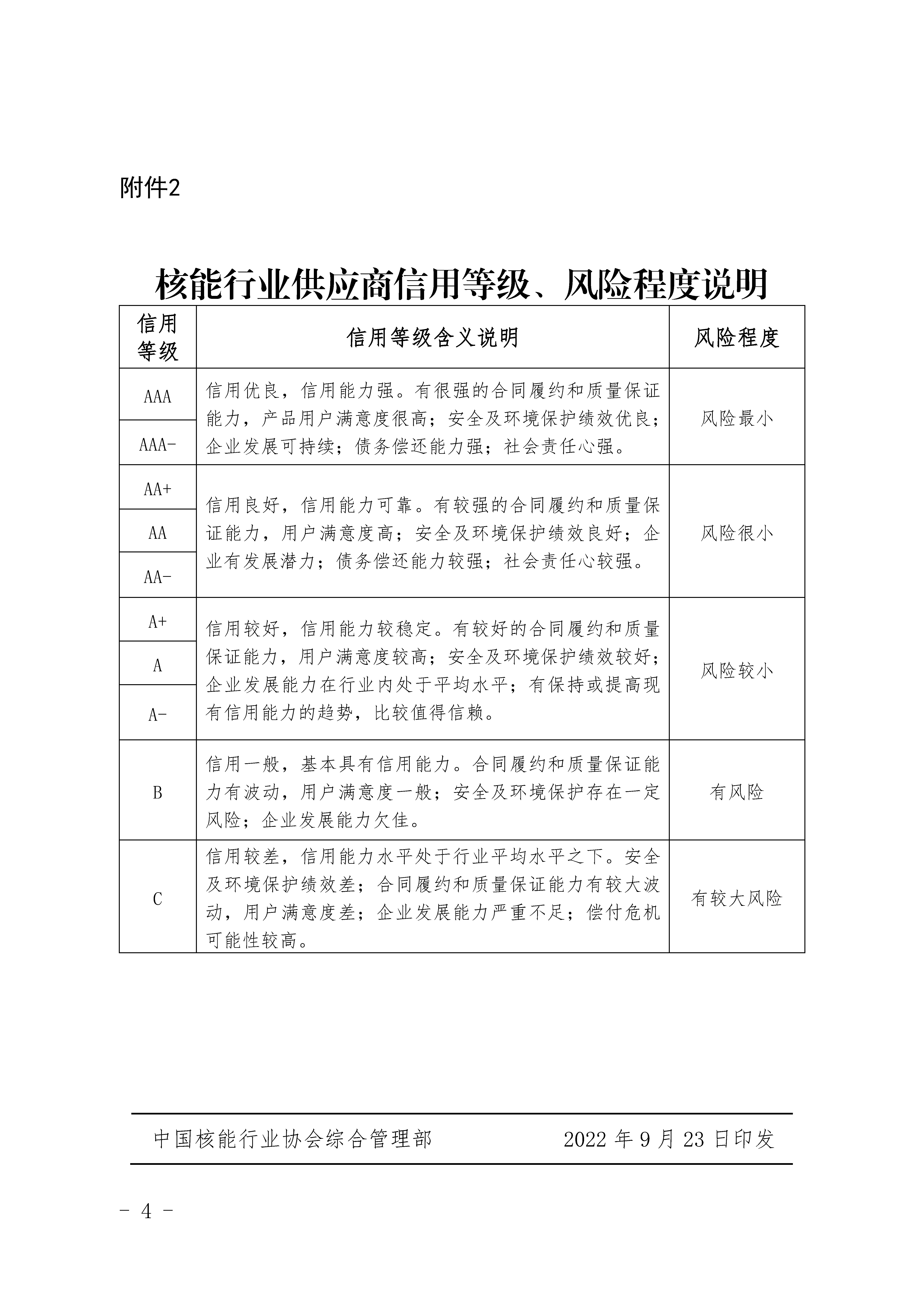 关于公布第二批核能行业供应商信用评价结果的通知_页面_4.jpg