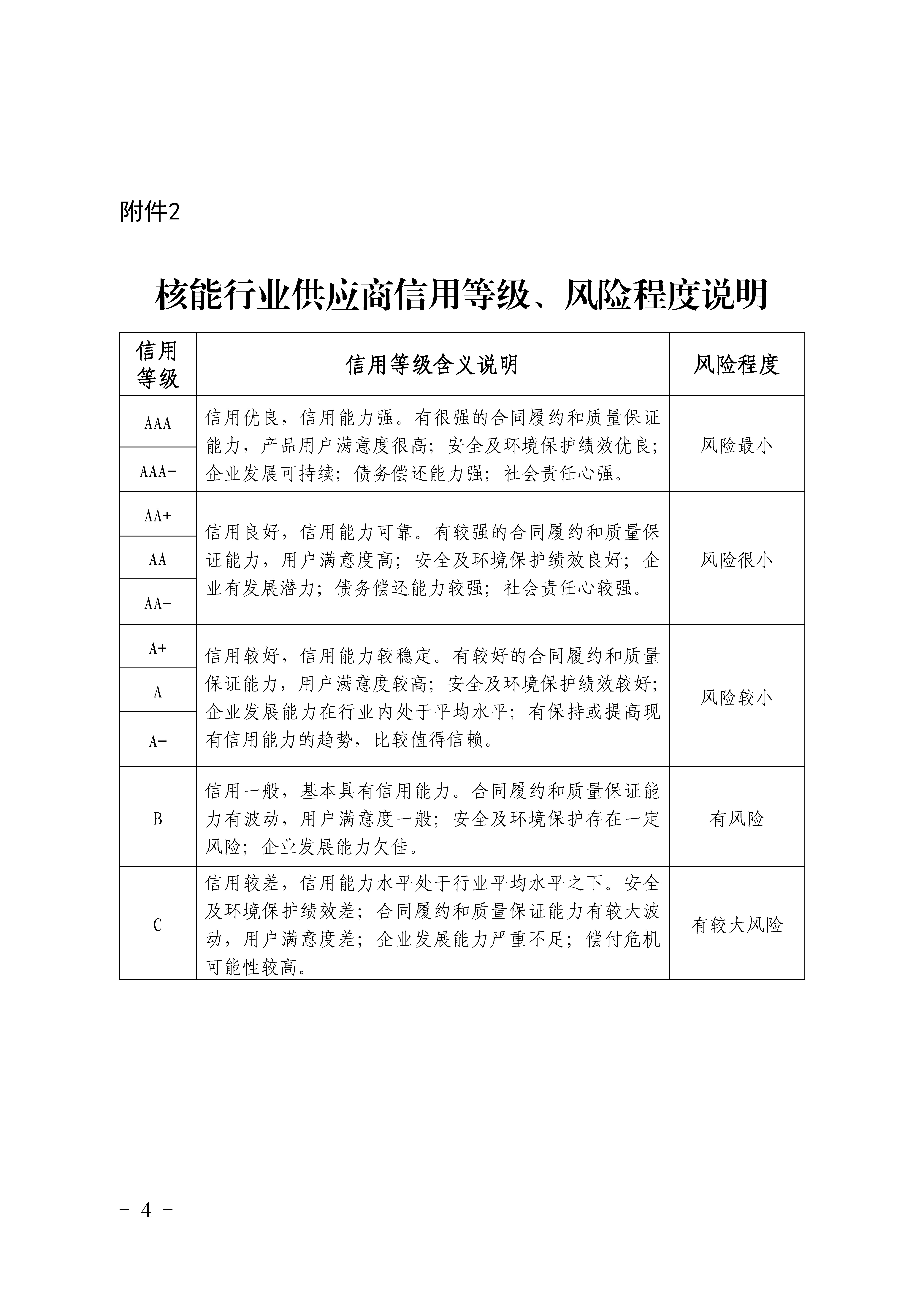关于公布第四批核能行业供应商信用评价结果的通知_页面_4.jpg