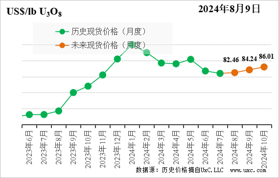 1723449504959168.png 图片1.png