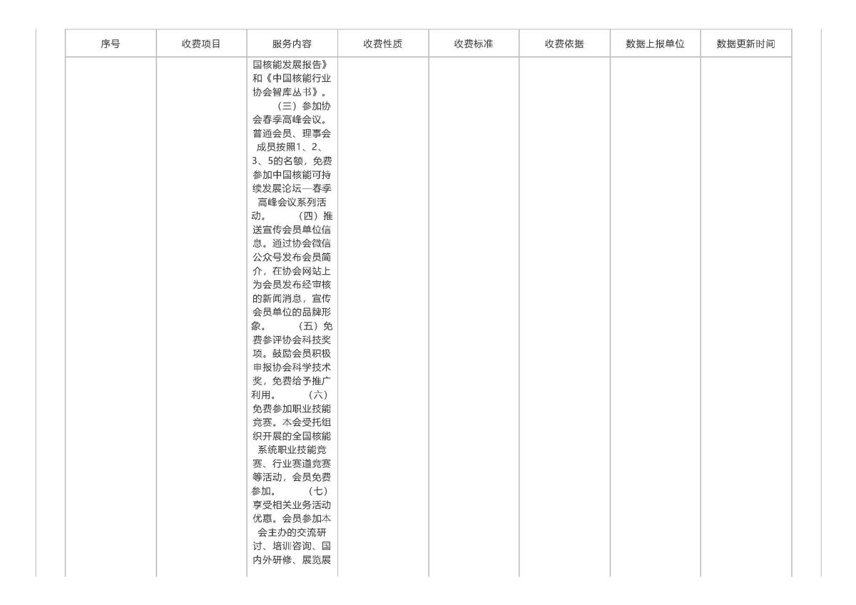 行业协会商会收费详情_信息公示_信用中国官网_页面_3.jpg