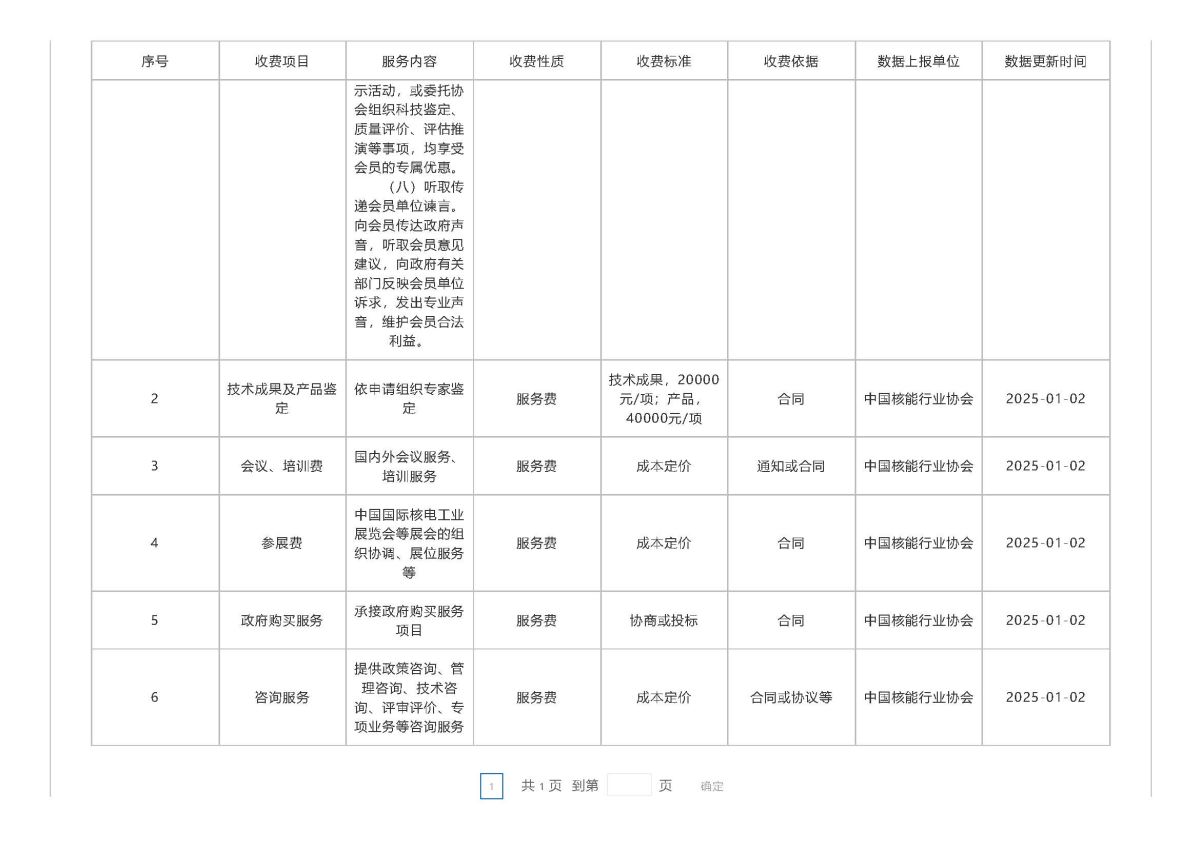 行业协会商会收费详情_信息公示_信用中国官网_页面_4.jpg