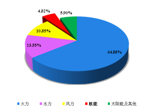 全国核电运行情况（2025年1-12月）