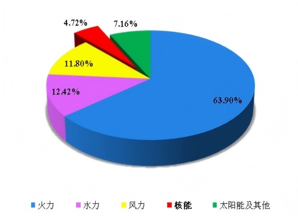 全国核电运行情况（2026年1-6月）