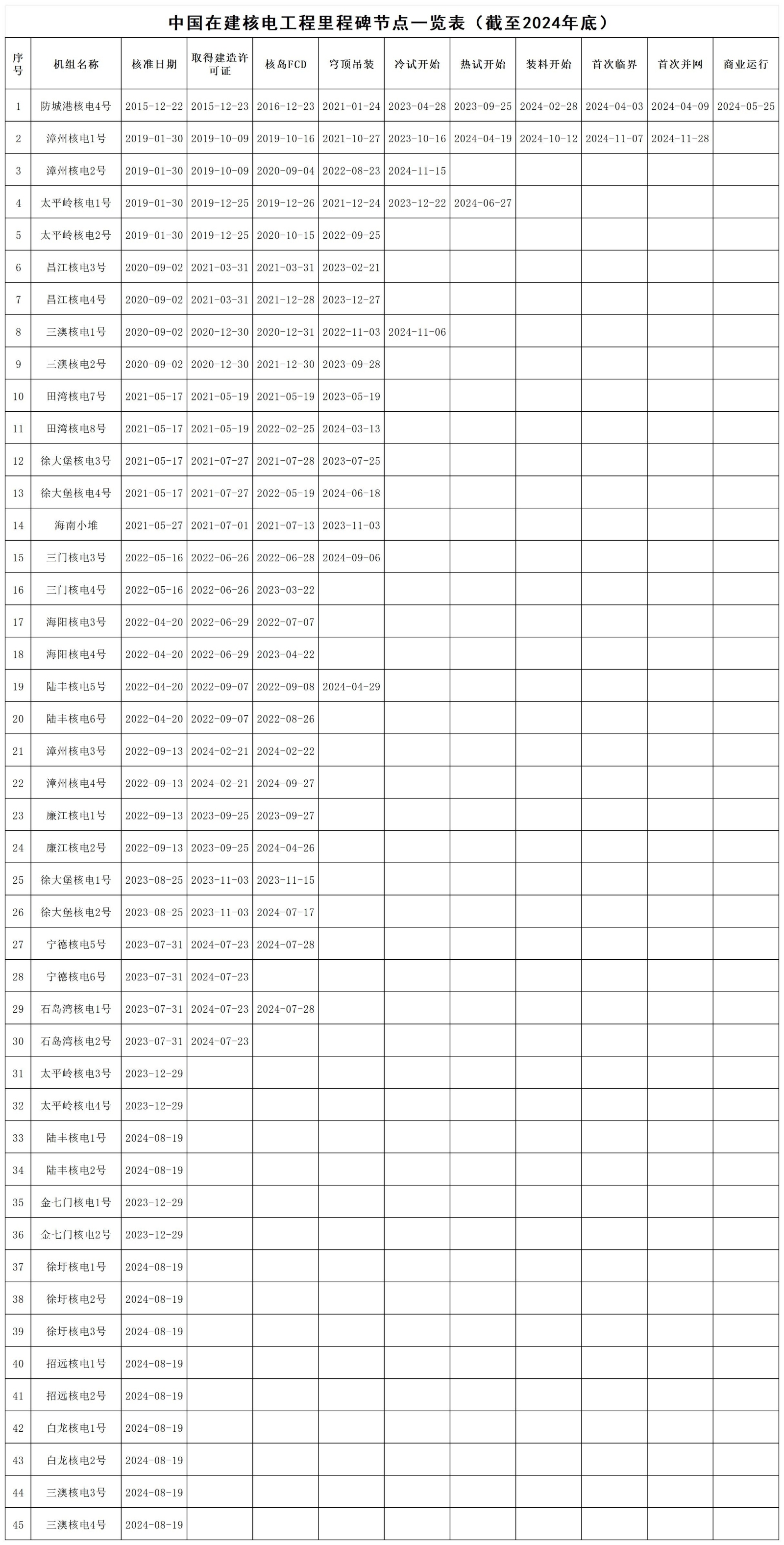 3-在建核电-4集团 -2024-删除常规岛20260108_Sheet1.jpg