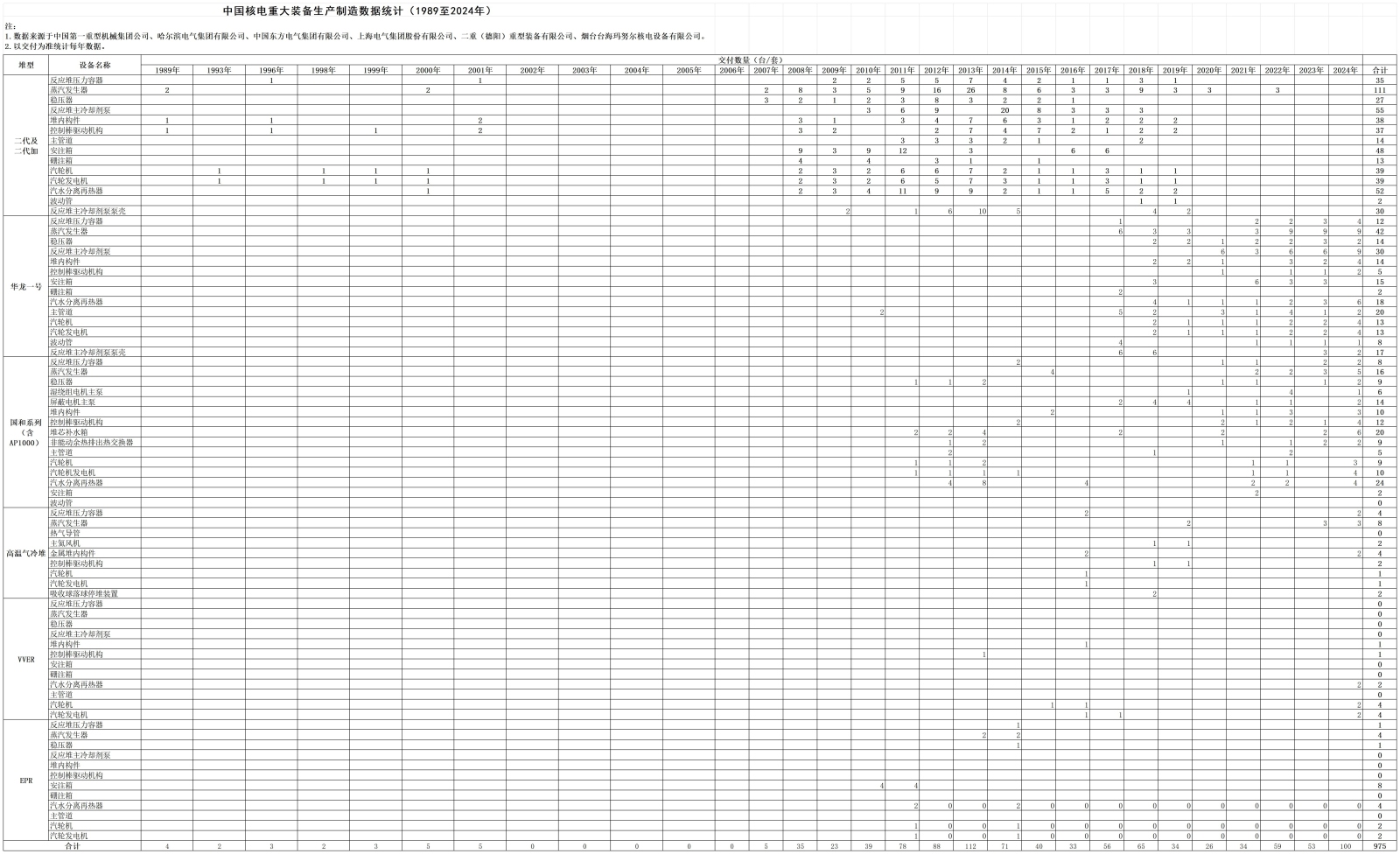 4-主设备统计-统计表合并 -20250917 -删掉快堆等_合并-汇总 （9.17).jpg