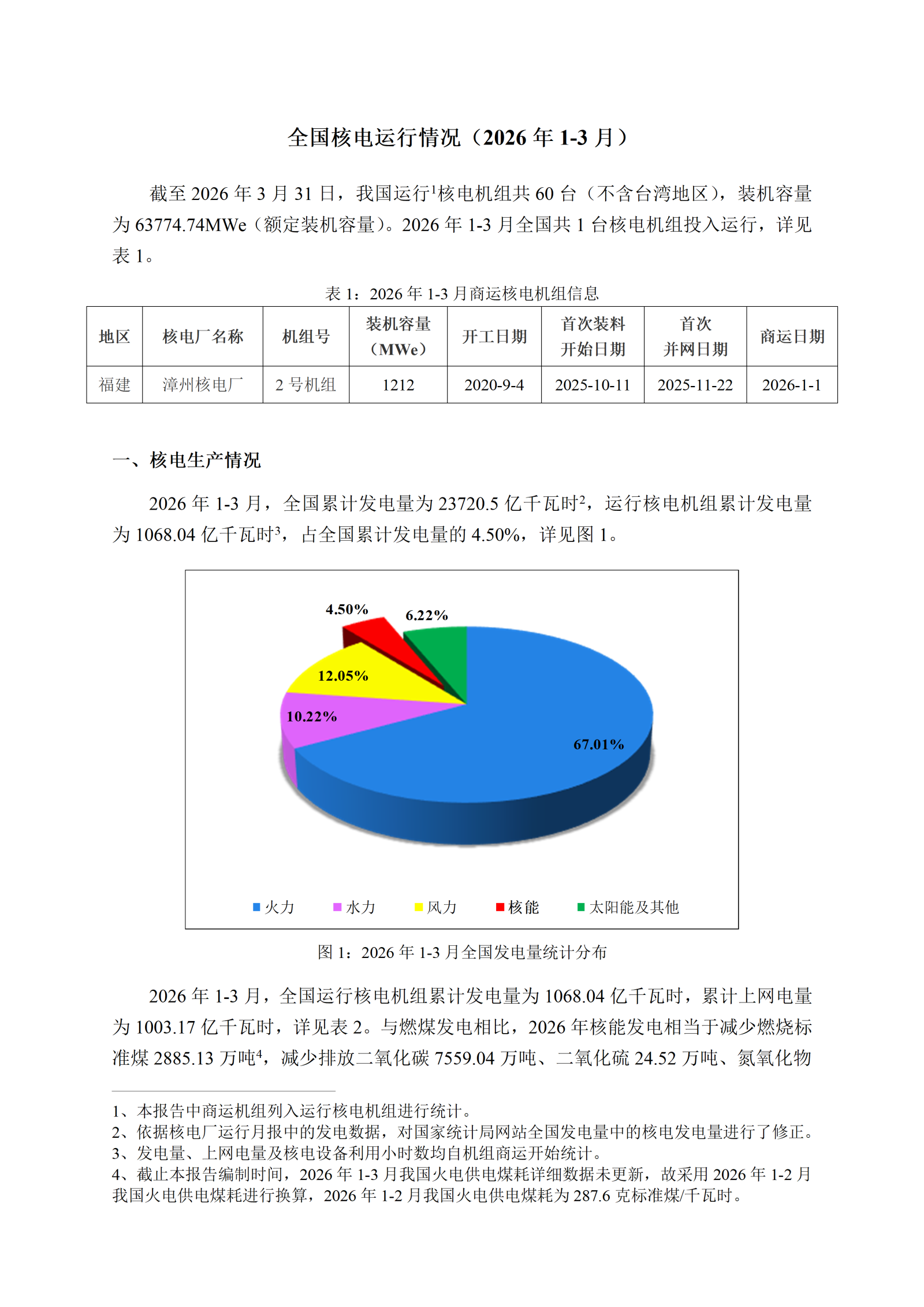 全国核电运行情况（2026年1-3月）修改版_02(1).png