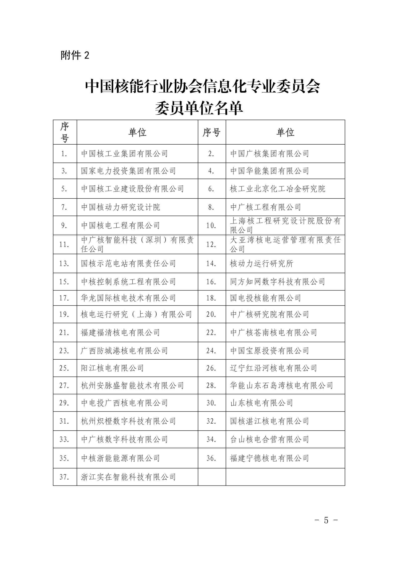 1关于举办2026年第二期（总第六期）核能智能体应用实战培训班的通知 - 信专委名单更新_05.png